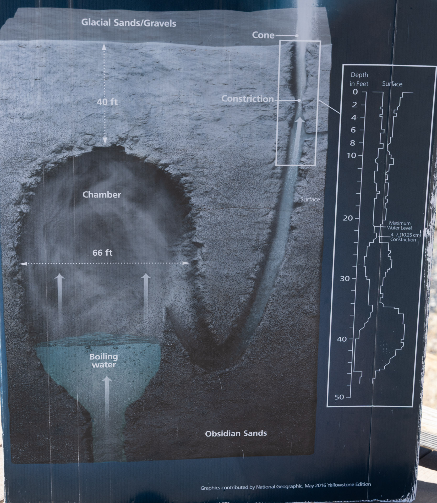 Inside Old Faithful Geyser (Jul 24, 2025)
